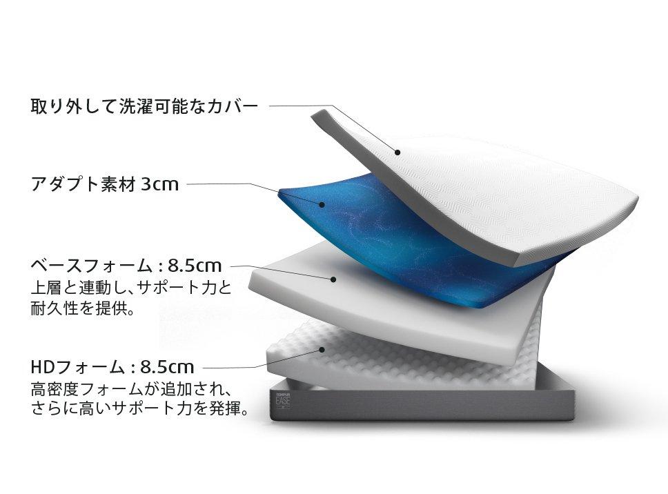 【公式ネットストア限定】テンピュール(R) イーズ （ややかため）マットレス シングル ※3月下旬以降発送予定