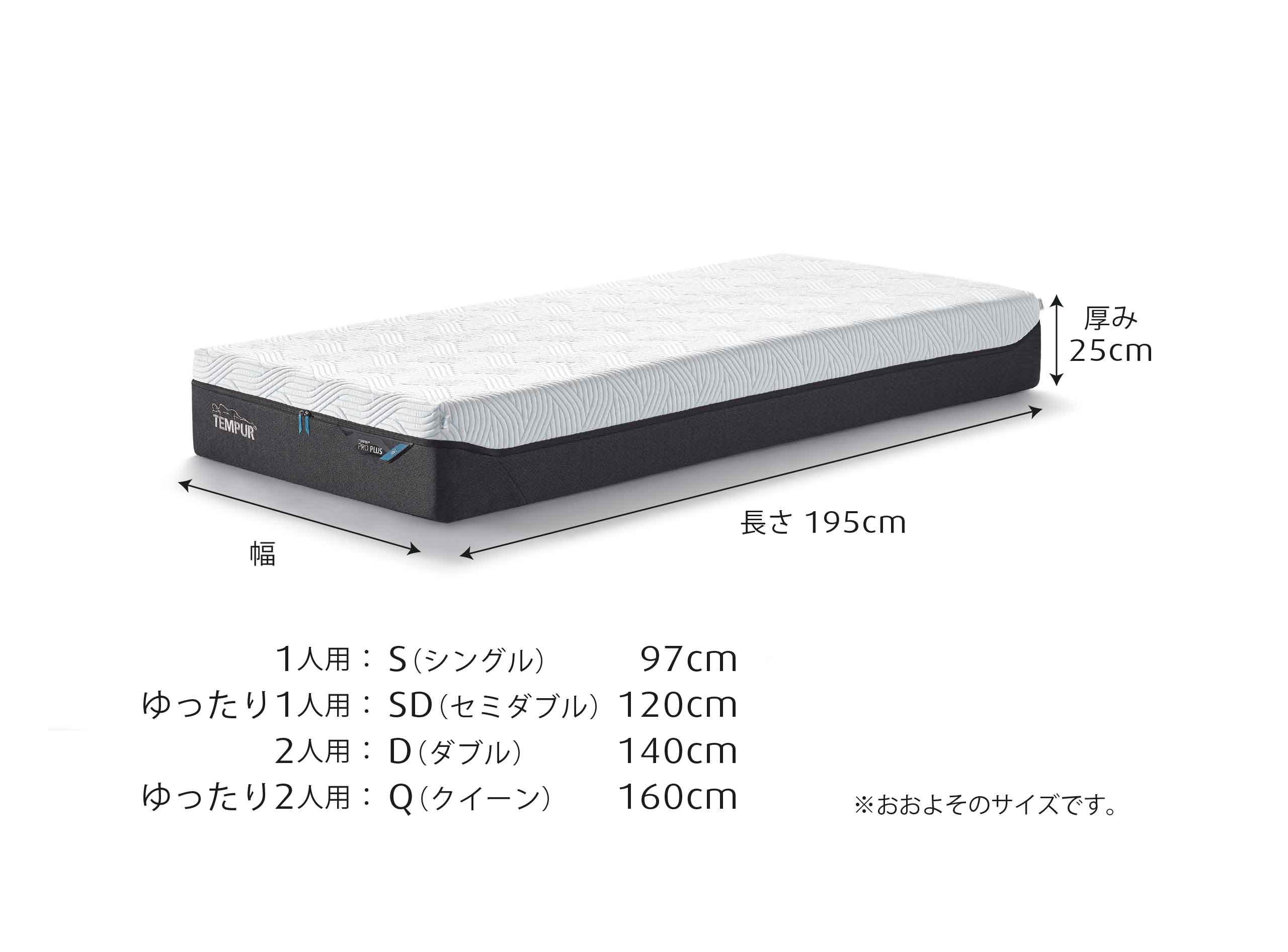 プロ プラス スマートクール マットレス やわらかめ 厚み25cm ダブル ※7月中旬以降発送予定
