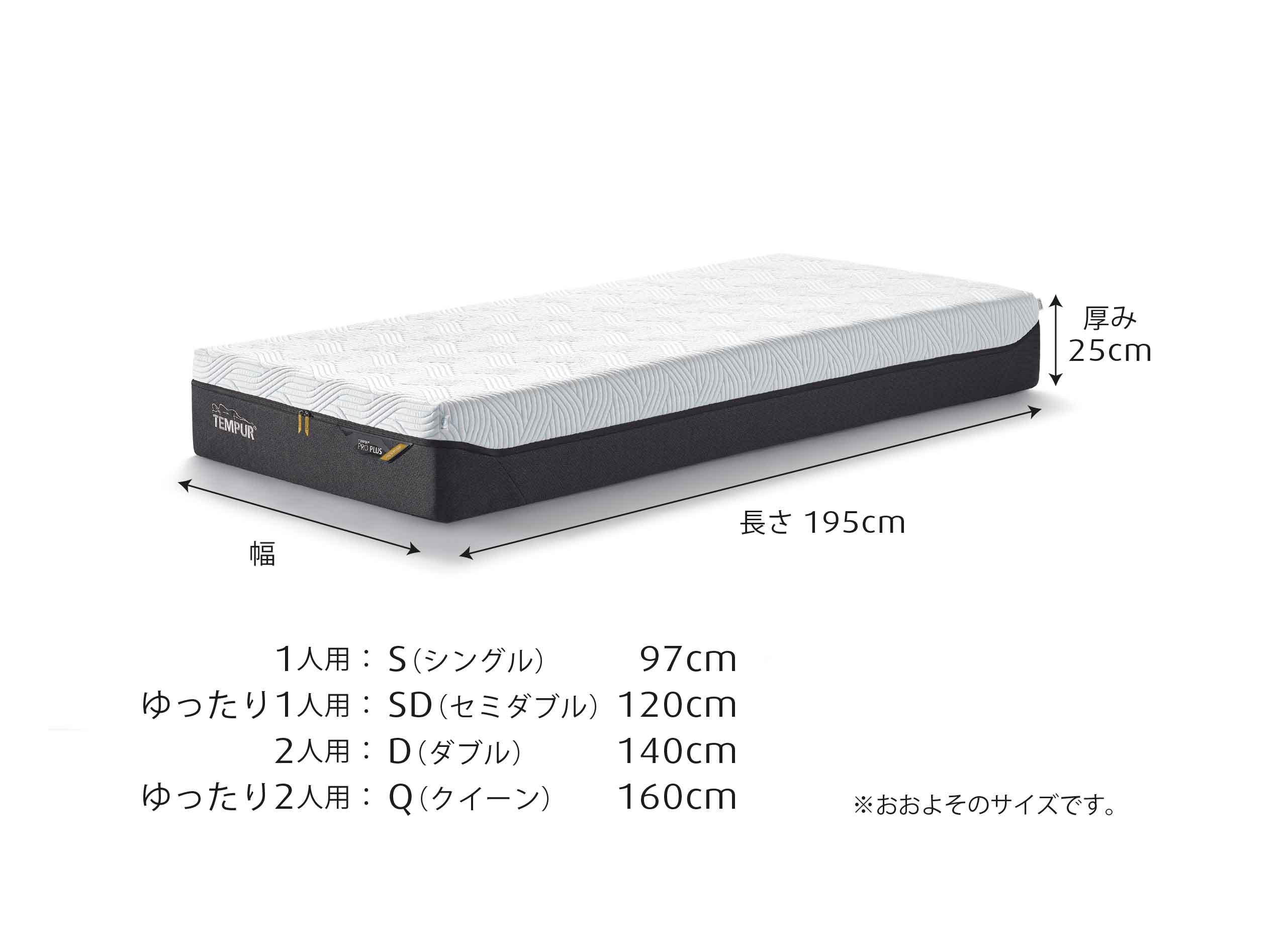 プロ プラス スマートクール マットレス ややかため 厚み25cm ダブル