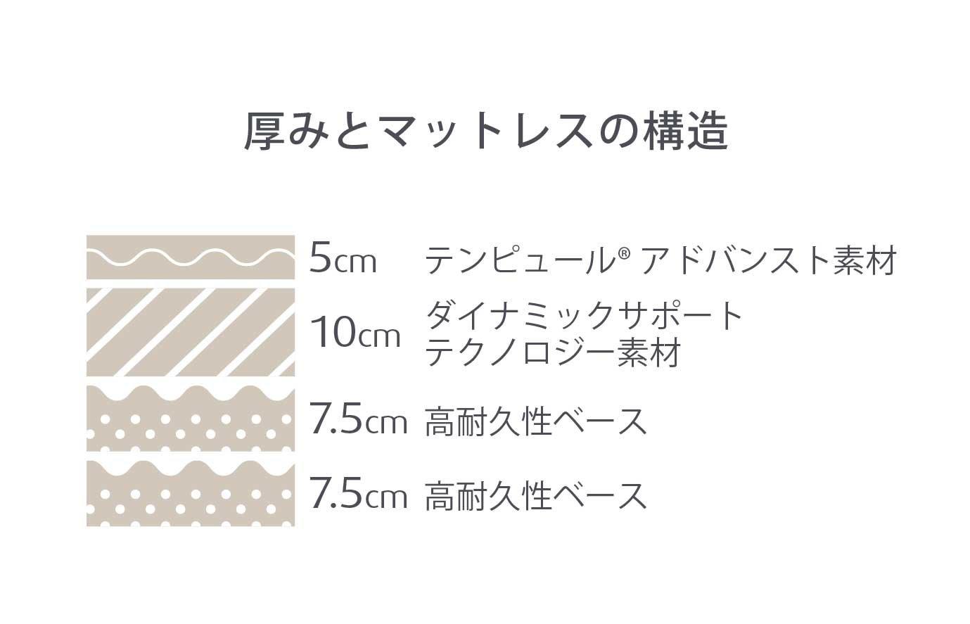 プロ リュクス 厚み30cm クイーン ややかため マットレス ※受注生産(お届けまで約4ケ月かかります)