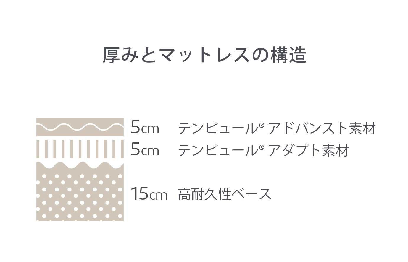 プロ プラス 厚み25cm セミダブル ふつうのかたさ マットレス