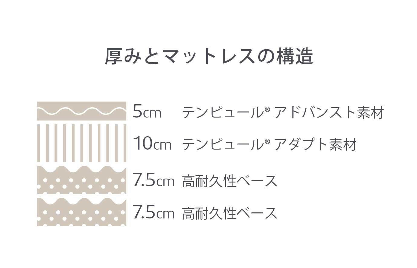 プロ リュクス 厚み30cm クイーン やわらかめ マットレス ※受注生産(お届けまで約4ケ月かかります)