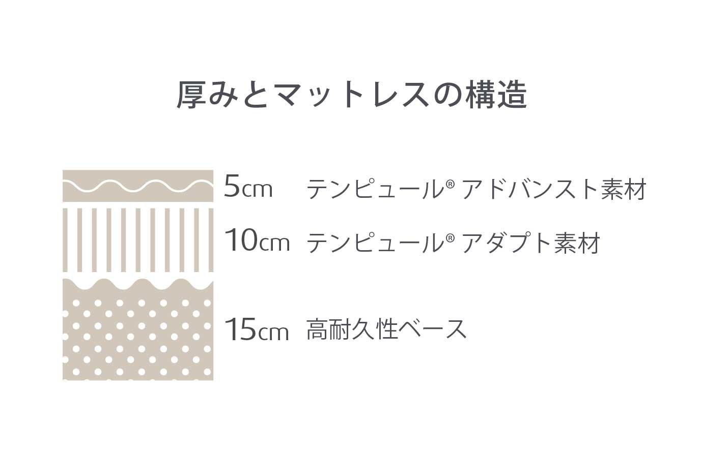 プロ リュクス 厚み30cm クイーン ふつうのかたさ マットレス ※受注生産(お届けまで約4ケ月かかります)