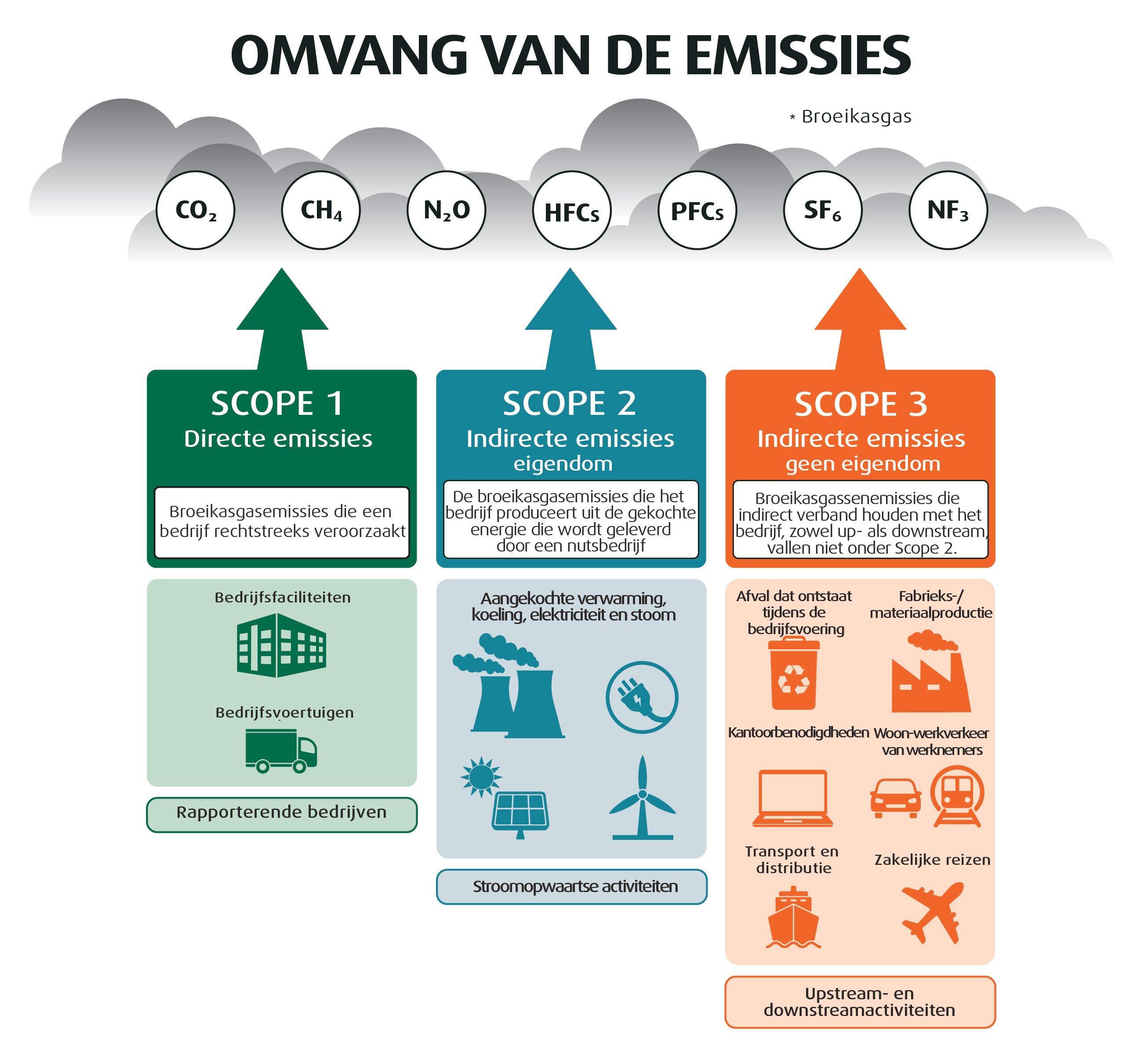 Carbon Neutral