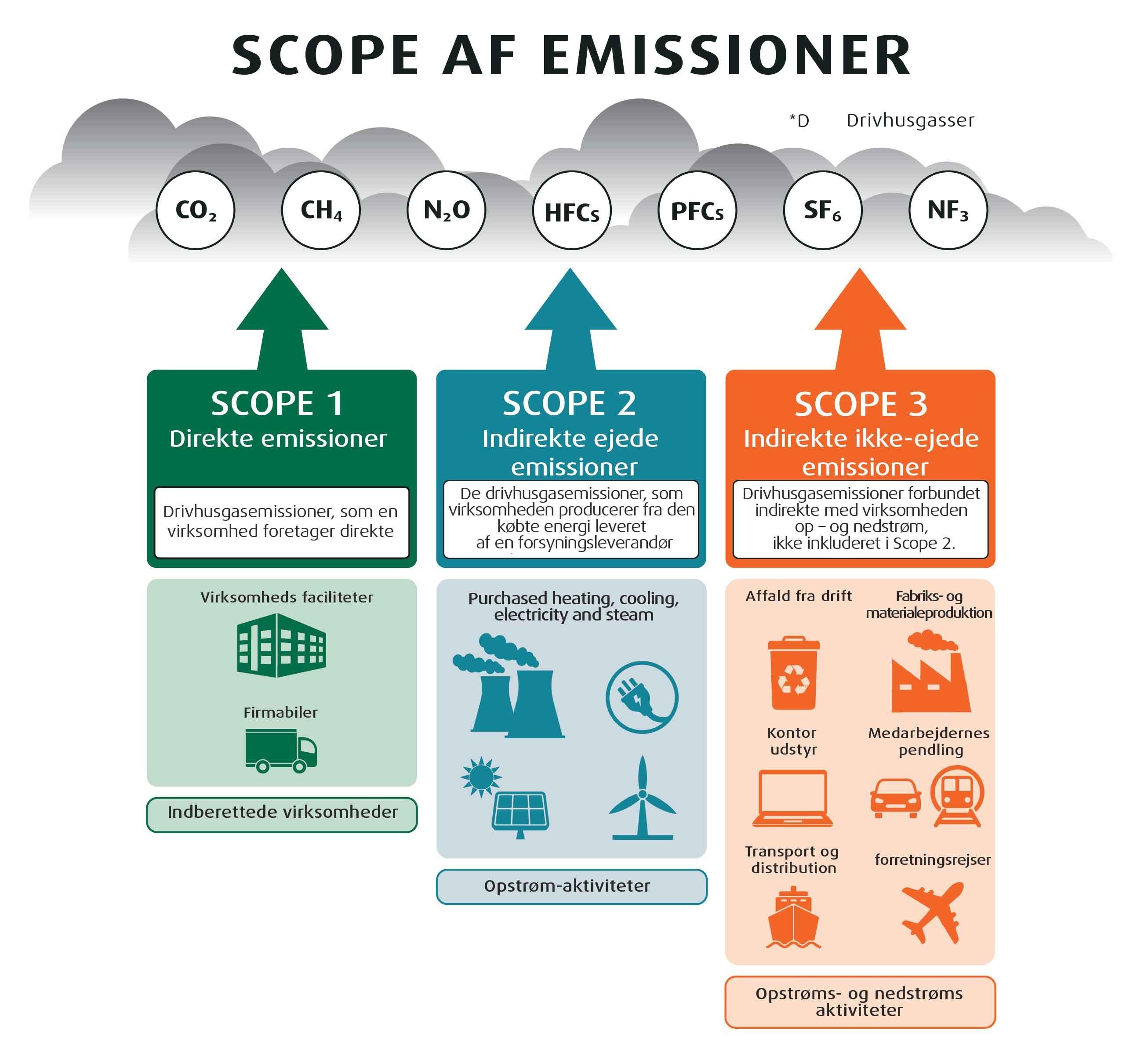  CO2 Neutral 