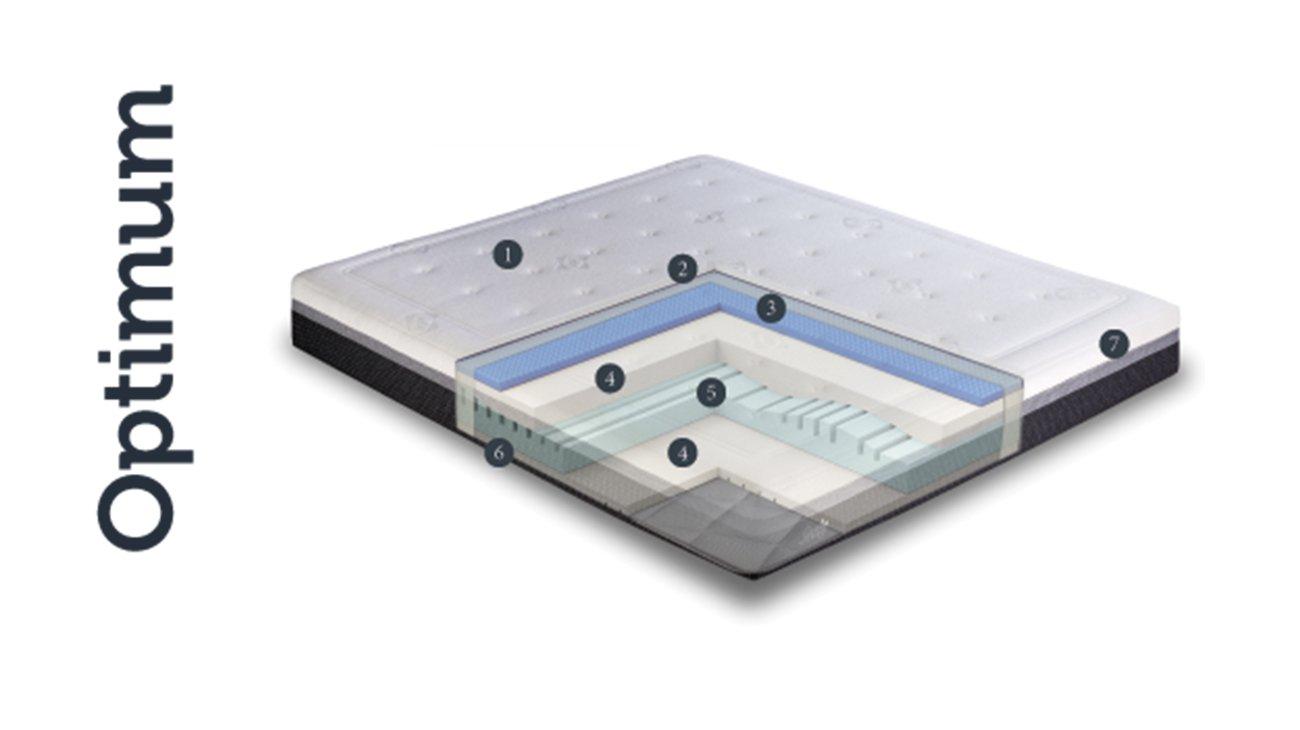 Tempur sealy mattress discount