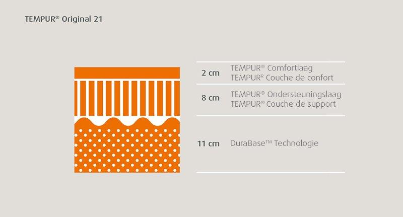 Matelas TEMPUR® Original 21 DJ Triangle