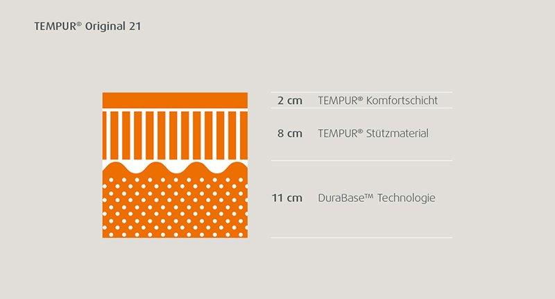 Matelas TEMPUR® Original 21