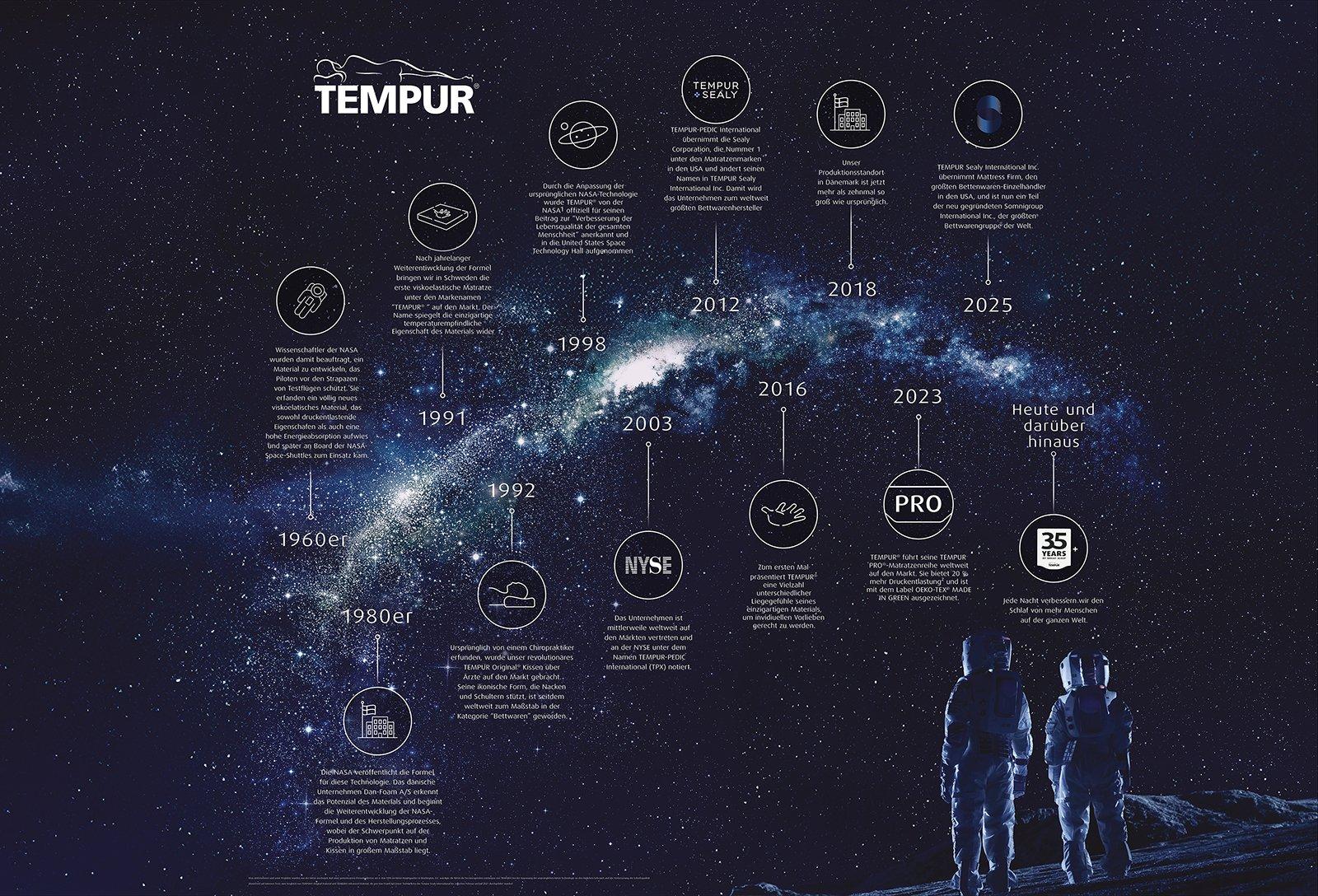 Couple relaxing on TEMPUR mattress