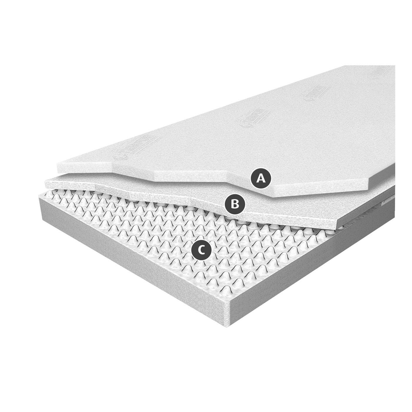 Colch&oacute;n TEMPUR&reg; Cloud 19