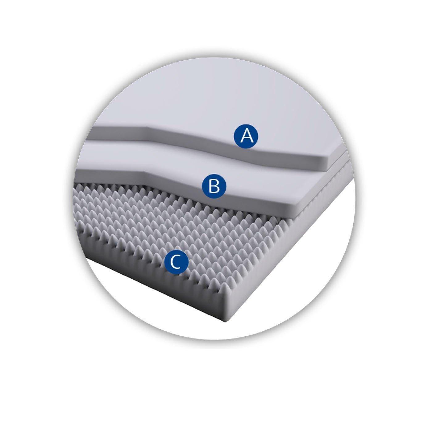 Colchón TEMPUR® Sensation 19
