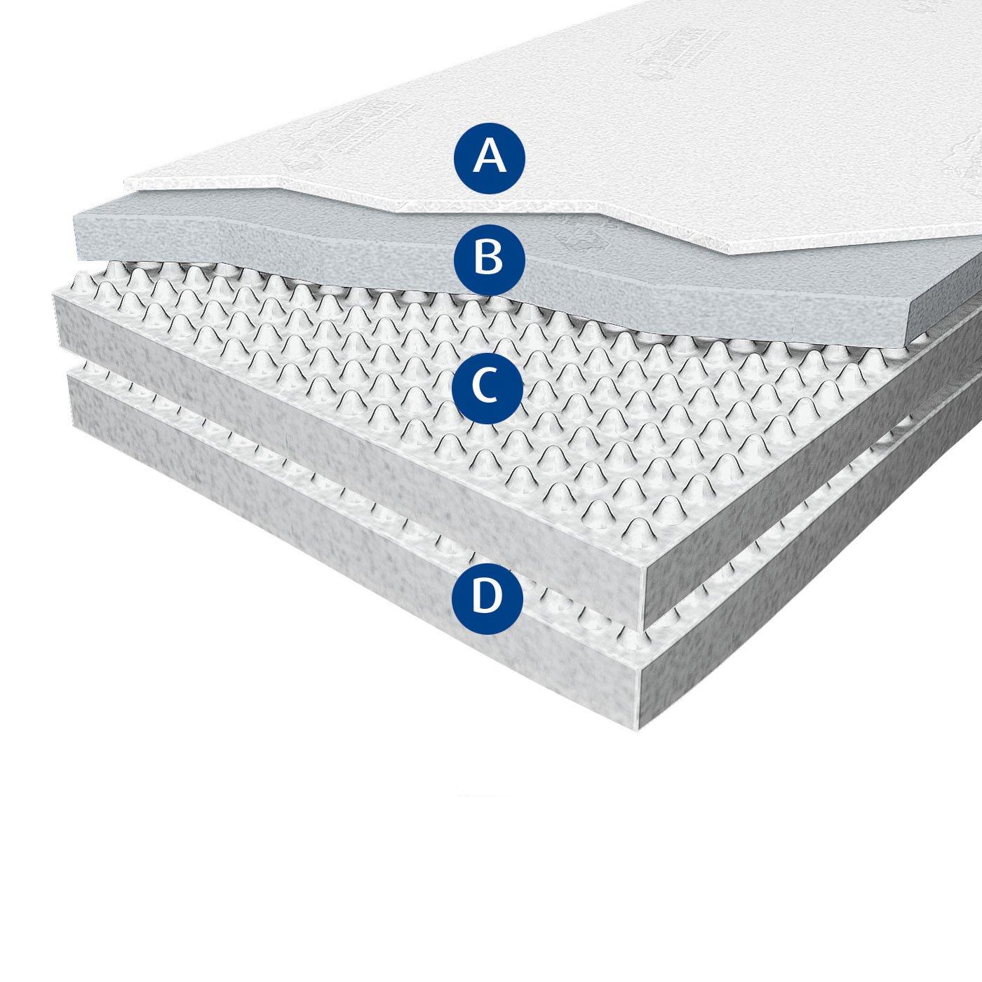 Colch&oacute;n TEMPUR&reg; Original 25