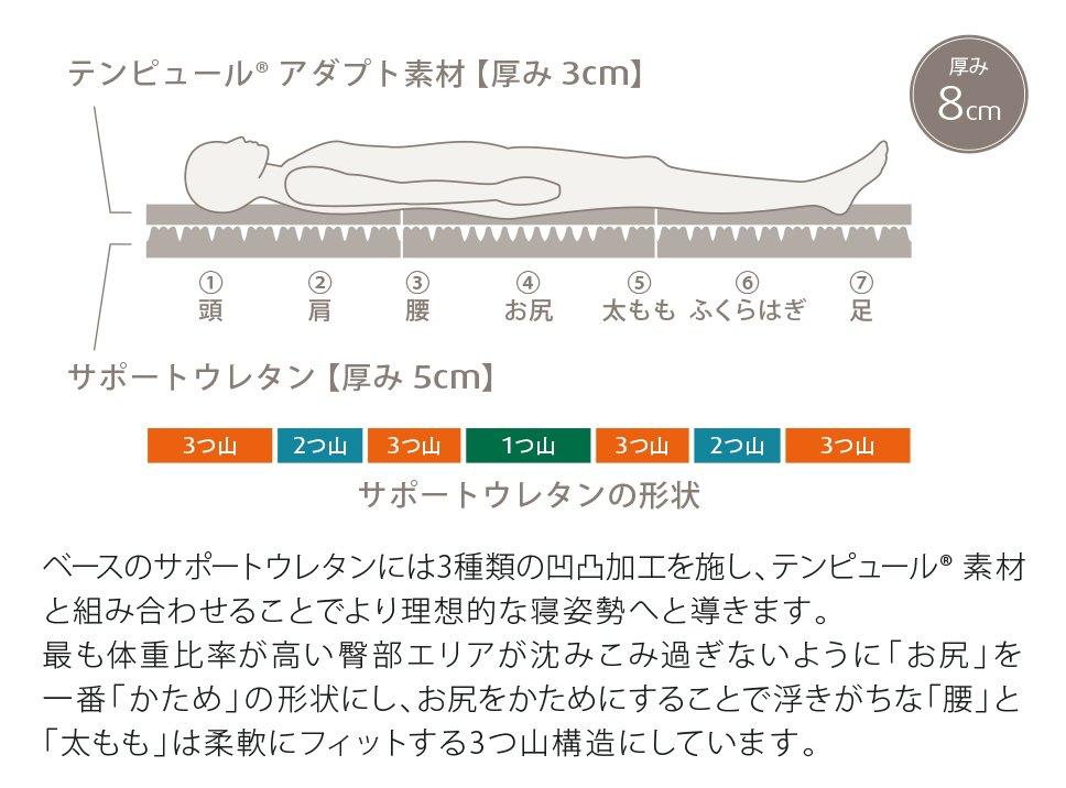 ワン リュクス フトン 厚み 8cm シングル 折りたたみマットレス 三つ折り