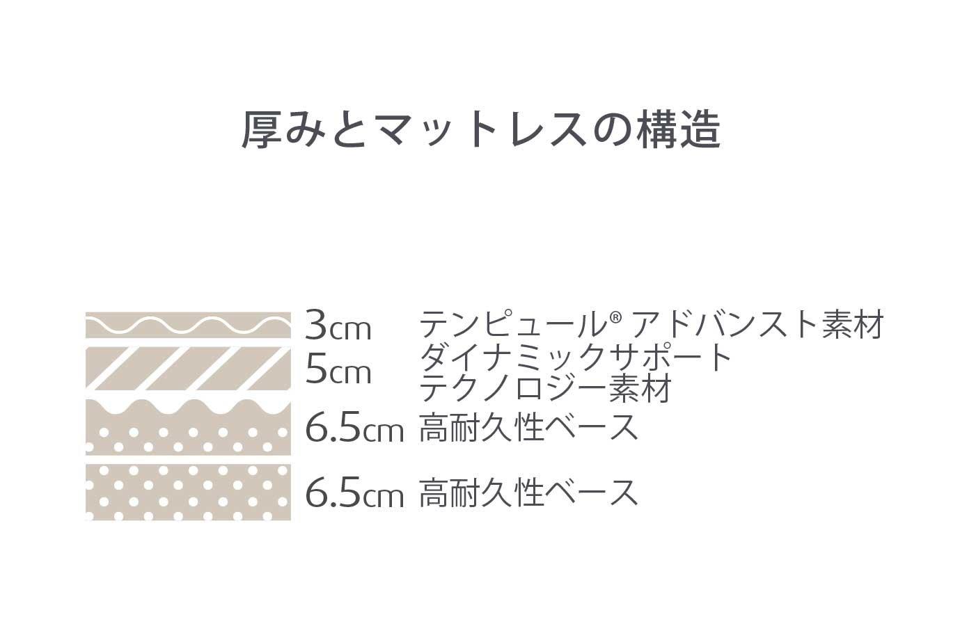 プロ（マットレス ややかため）とエルゴ ワン（電動ベッド）のセット ダブル ※プレゼント付き[6/22まで]
