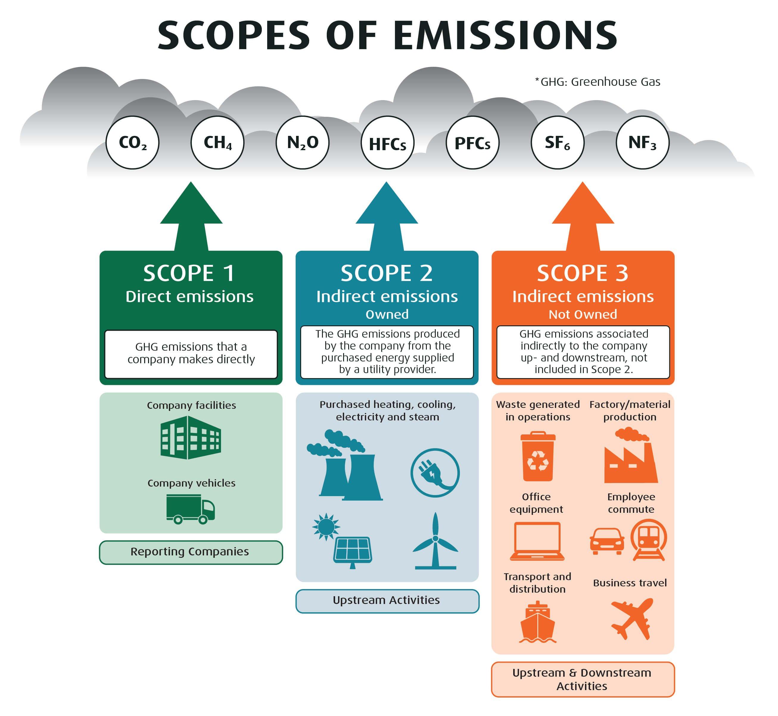 Carbon Neutral