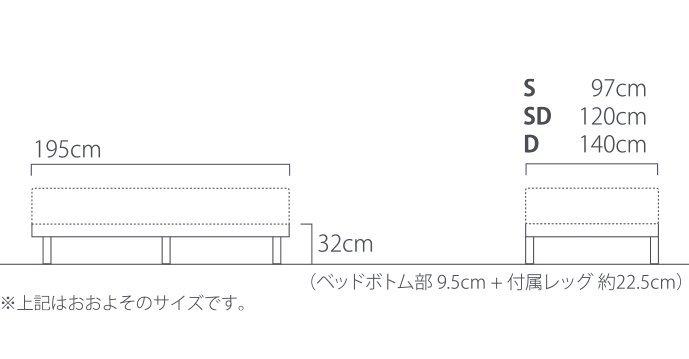 ゼロジー® コンフォートのサイズ